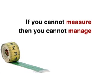 Measure to manage